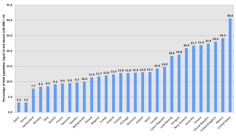 fat-chart.gif fat-chart.gif